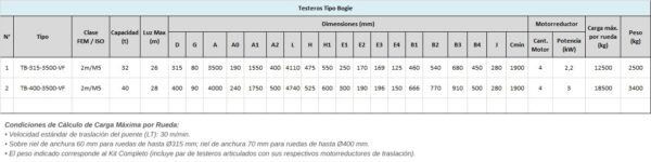 tabla BOGIE