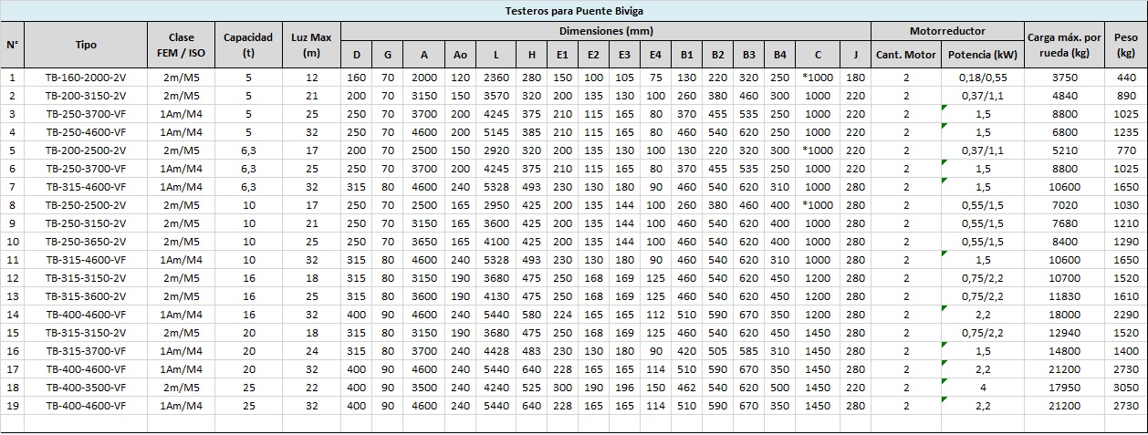 tabla TB