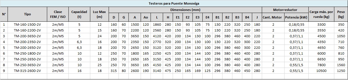 tabla TM