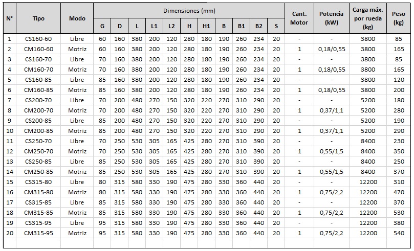 tabla cota 1